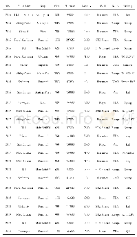 《表1 2016-2019年全球邮轮订单》