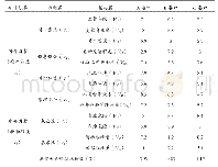 《表4 评价指标赋值情况：港口安全脆弱性评估模型的构建及应用分析》