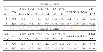 《表1 动力触探检测成果统计表》