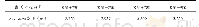 表1 K31+730～K31+855段路基左、右幅裂缝高差统计表