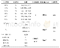 表1 板街古油藏沥青部分前人实验数据