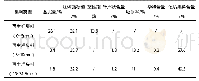 《表1 建筑垃圾再生集料物理性能指标》