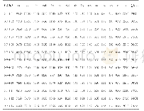 表3 昆明北部地区峨眉山玄武岩稀土元素分析结果（×10-6)