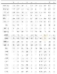 表4 蝶形布置方案结果汇总-26.6万方