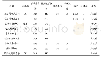 表2 涂料试验结果汇总表