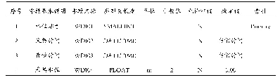 《表1 水位动态字段设计表》