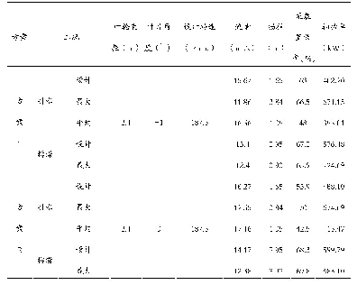 表2 原型泵装置性能参数