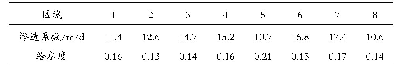 表2 各区域水文参数取值