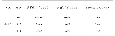 表3 第三跨H2截面挠度测点校验系数表