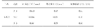 表4 第三跨H2截面挠度测点校验系数表