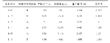 《表1 网格尺寸对楼盖基频的影响》