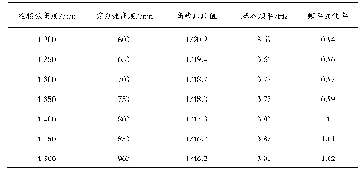 《表2 空腹梁高对楼盖基频的影响》