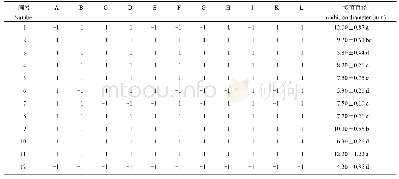 《表4 Plackett-Burman试验设计与响应值 (N=12)》