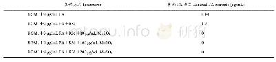 《表1 不同处理剩余体系中FA含量》
