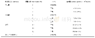 《表5 防冻剂筛选结果：枯草芽胞杆菌YN2014090悬浮剂的研制》