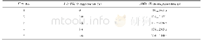 《表4 不同含量粘结剂淀粉对木霉水分散粒剂的影响》