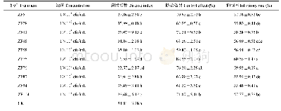 《表1 拮抗细菌菌株对芹菜软腐病菌的抑制效果》