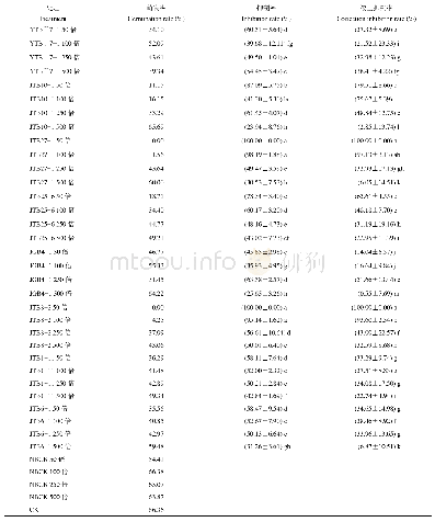 《表3 8株菌不同稀释浓度对瓜列当种子萌发抑制效果比较》