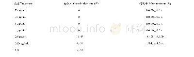 《表5 菌株粗提液对瓜列当种子萌发抑制效果》