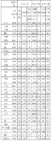 表1“靶向”培养模式部分子因素参数值列表