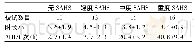 表1 被试相关睡眠参数(平均值±标准差)