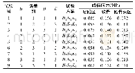 表3 L9(34)正交表和相应的有限元数值模拟足部应力峰值