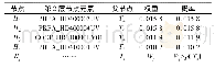 表5 第2层节点元素的概率分布