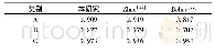 表4 3种方法F测度结果对比