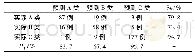 《表6 Behar等SVM方法[23]信号质量三分类结果》