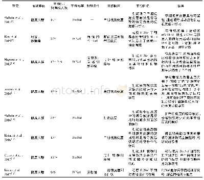 表1 2010年以来已发表Dec Nef和FCNef相关研究的特点