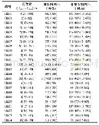 《表1 CHB-MIT数据集信息》