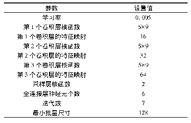 《表3 CNN模型中参数设置》