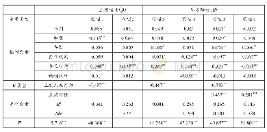 表4 上级信任的中介作用分层回归分析