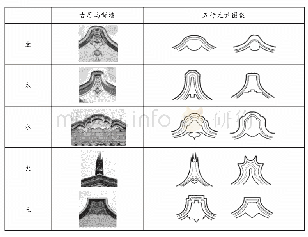 表1 闽南古厝形态元素分析