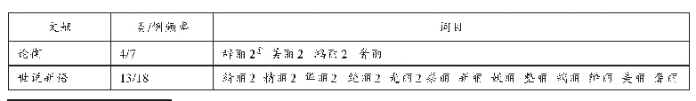 表1 基于专书的“X+丽”复合构词情况