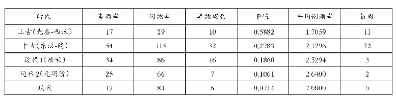 表4“X+丽”复合构词的能产性计量结果(1)