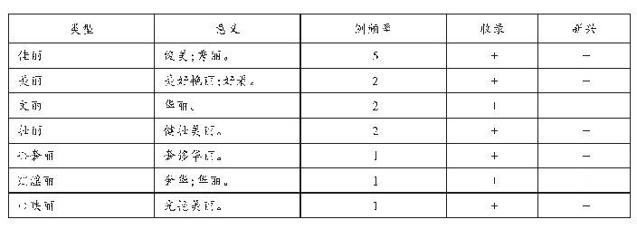 表5 先秦“X+丽”结构式的意义、频率和辞书收录情况(1)