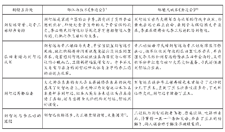 表1 邵氏父子《井边会》剧情差异对比表