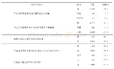 表1 福建省高职院校学生课外体育活动的意识特征分析(N=7 350)