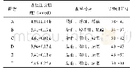 表3 以木屑、麸皮为主的栽培配方的菌丝生长