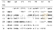 表1 0 基于LSU序列不同地理居群间的核苷酸平均差异数（Kxy，上三角）和核苷酸歧义度（Dxy，下三角）