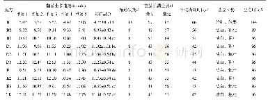 表2 不同试验配方的香菇菌丝生长情况