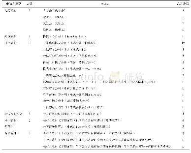 《表1 1986—2019年日本金针菇品种权的申请人类型》