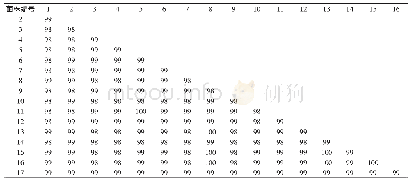 《表3 供试黑木耳菌株ITS序列在核苷酸水平上相似性比较结果》