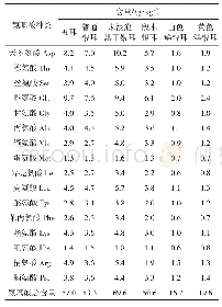 《表5 不同银耳产品氨基酸含量》