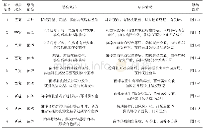 表1 不同倍率性能：云南黑木耳常见病害调查及病原菌分离与鉴定