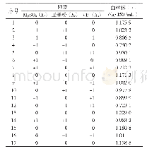 表6 Box-Behnken中心组合因素水平编码表