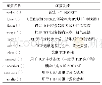 《表1 Socket API函数表》