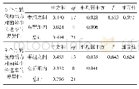 《表3 差异性分析数据表：不同介质对真姬菇菌种保藏效果的对比》