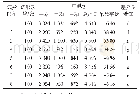 《表3 不同配方处理黑木耳出耳情况比较》